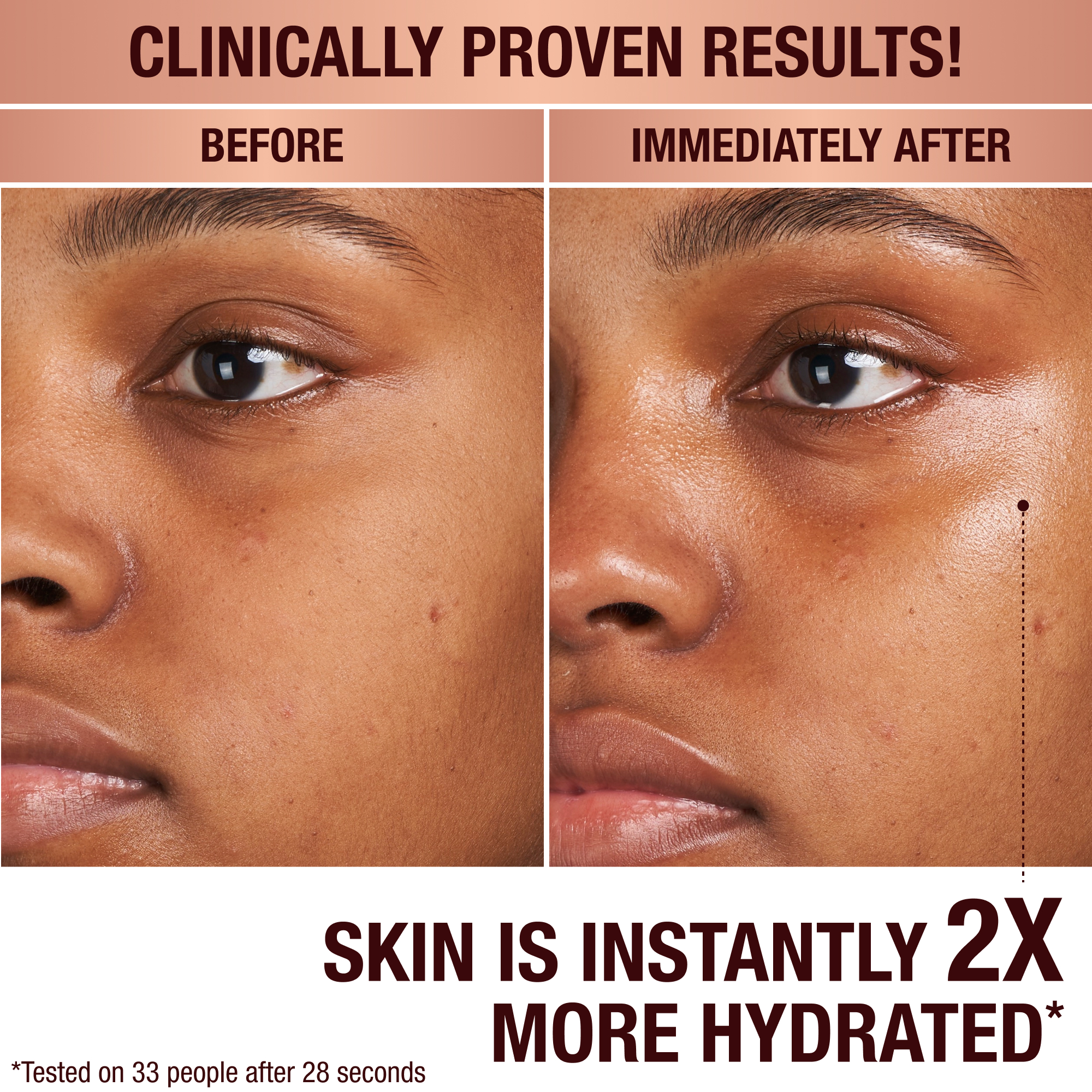 Clinically proven results. Skin is instantly more hydrated. Tested on 33 people after 28 seconds. 