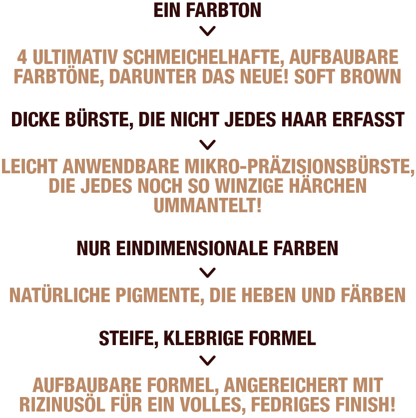 Legendary Brow info- German
