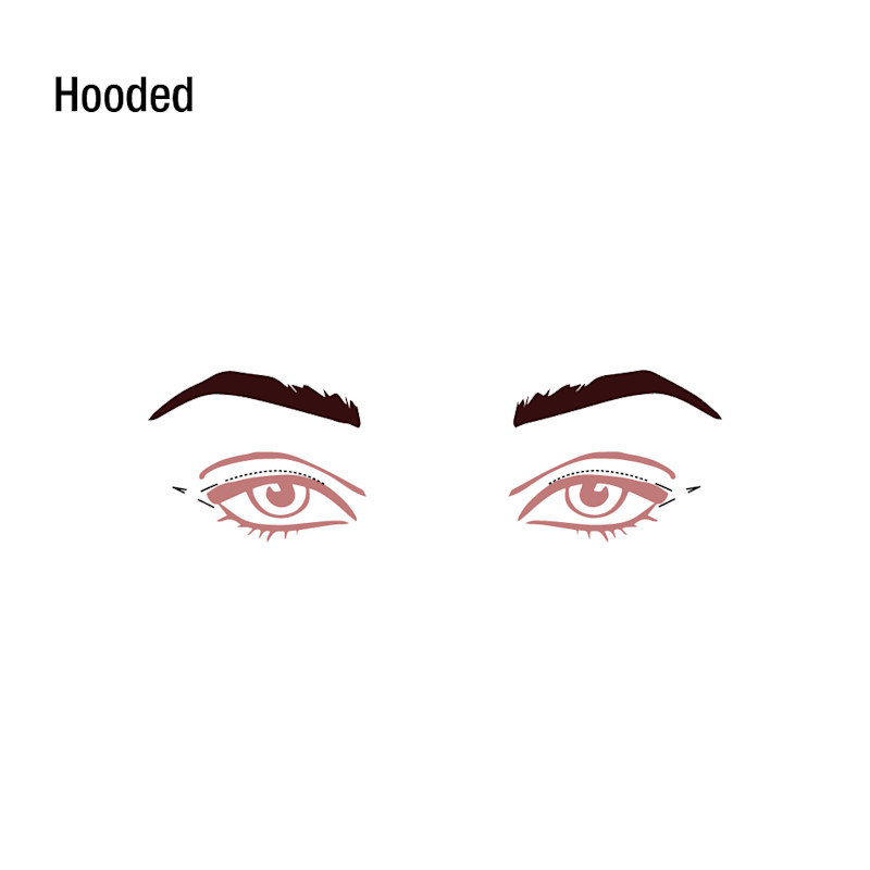 Eye graphic showing how to apply eyeliner for hooded eyes