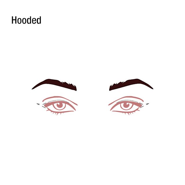 Eye graphic showing how to apply eyeliner for hooded eyes