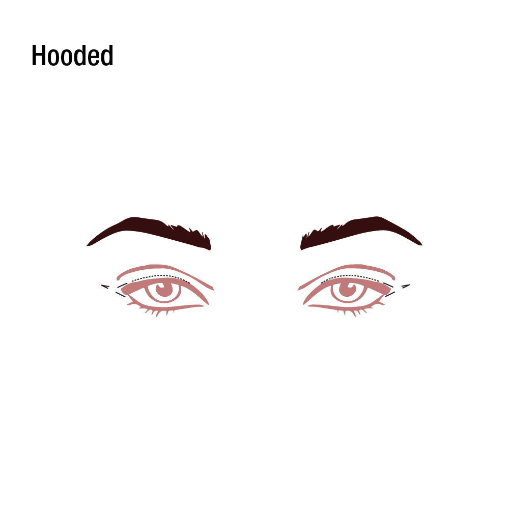 Eye graphic showing how to apply eyeliner for hooded eyes