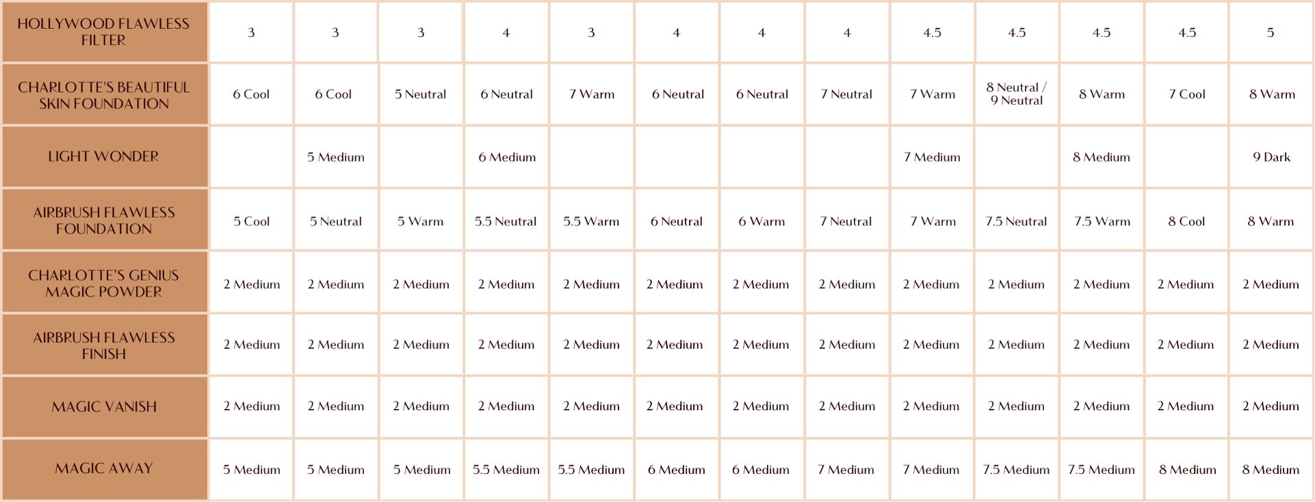 Foundation Matrix Makeup Foundation Converter Chart | Saubhaya Makeup