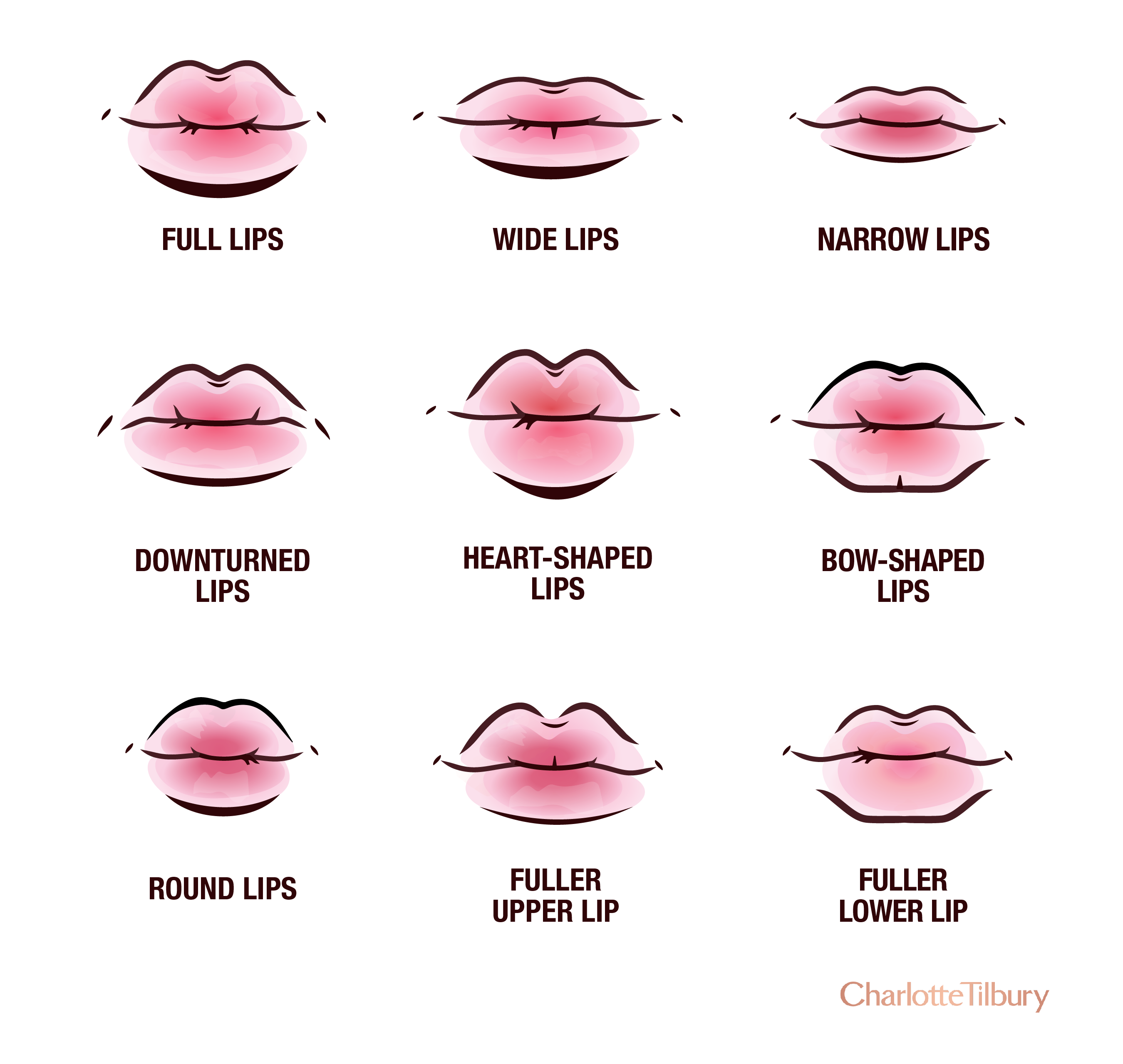 Different Types of Lip Shape