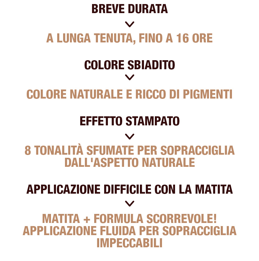 Brow Lift Information in Italian