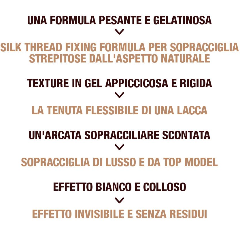 Brow Fix Information in Italian