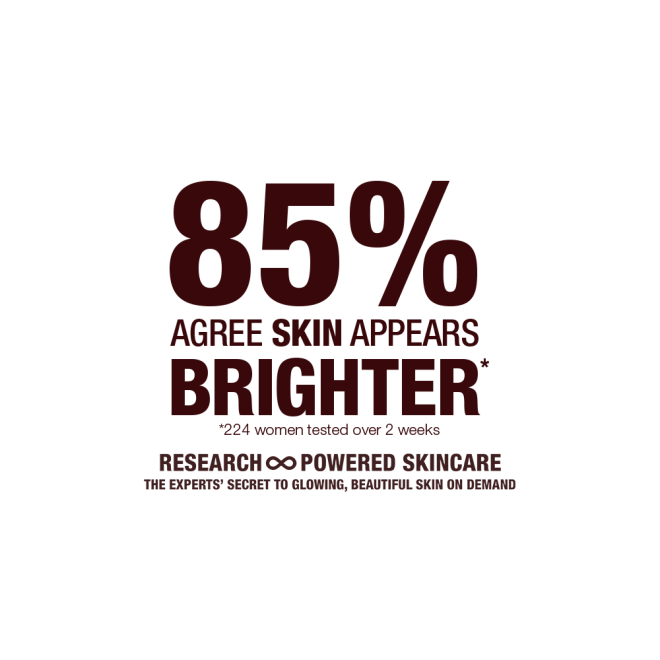 Text that reads, '85% agree skin appears brighter! research-powered skincare!'