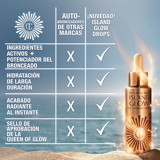 Table showing the benefits of Charlotte Tilbury's Island Glow Tanning Drops that other beauty brands do not have: active level ingredients and tan enhancer, long-lasting hydration and instant radiance.