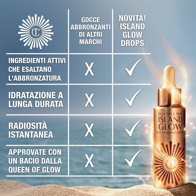 IT Glow Drops Competitor Comparison Infographic 2000x2000 Table showing the benefits of Charlotte Tilbury's Island Glow Tanning Drops that other beauty brands do not have: active level ingredients and tan enhancer, long-lasting hydration and instant radiance.