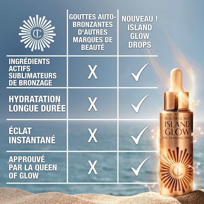 FR Glow Drops Competitor Comparison Infographic 2000x2000 Table showing the benefits of Charlotte Tilbury's Island Glow Tanning Drops that other beauty brands do not have: active level ingredients and tan enhancer, long-lasting hydration and instant radiance.