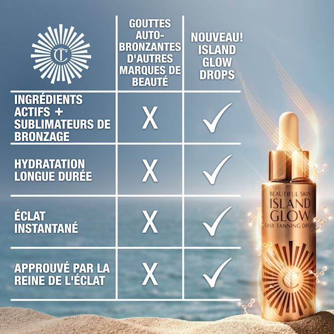 FR-CA Glow Drops Competitor Comparison Infographic 2000x2000 Table showing the benefits of Charlotte Tilbury's Island Glow Tanning Drops that other beauty brands do not have: active level ingredients and tan enhancer, long-lasting hydration and instant radiance.