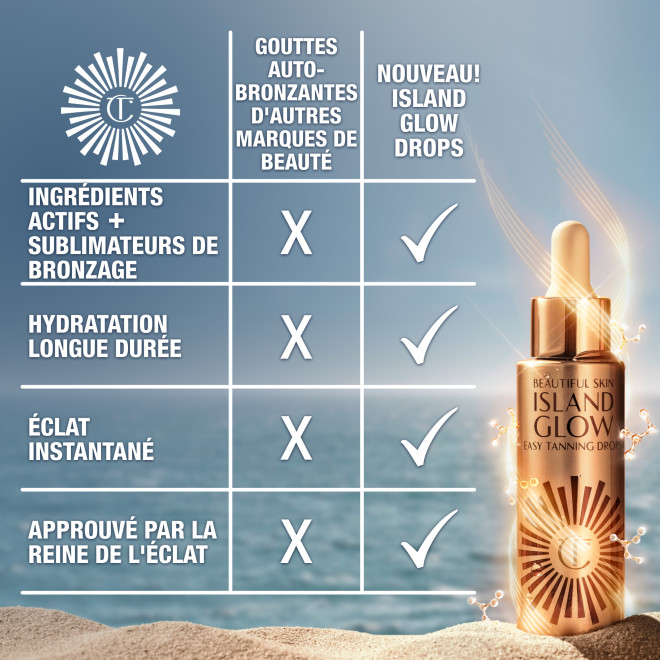 Table showing the benefits of Charlotte Tilbury's Island Glow Tanning Drops that other beauty brands do not have: active level ingredients and tan enhancer, long-lasting hydration and instant radiance.