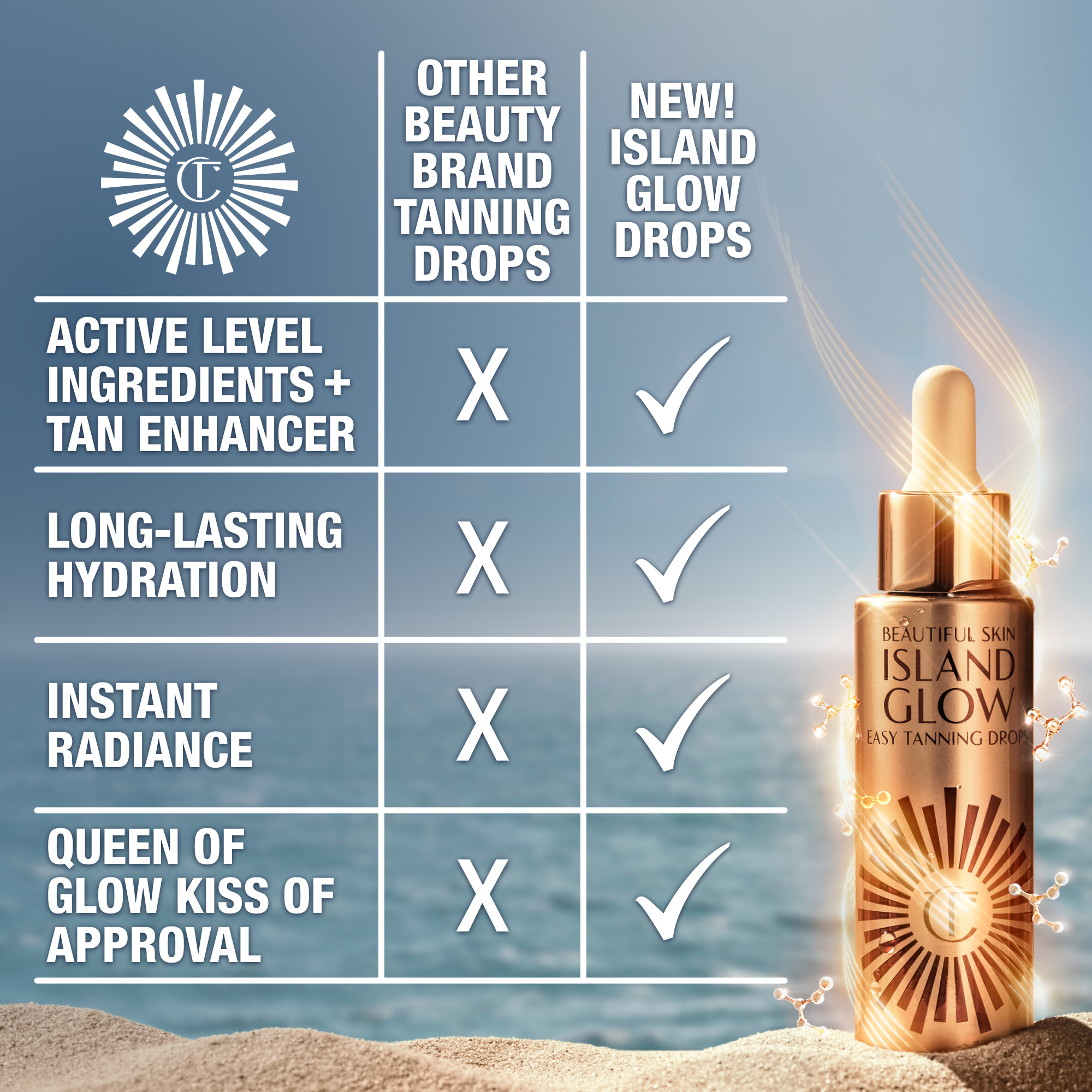 Table showing the benefits of Charlotte Tilbury's Island Glow Tanning Drops that other beauty brands do not have: active level ingredients and tan enhancer, long-lasting hydration and instant radiance.