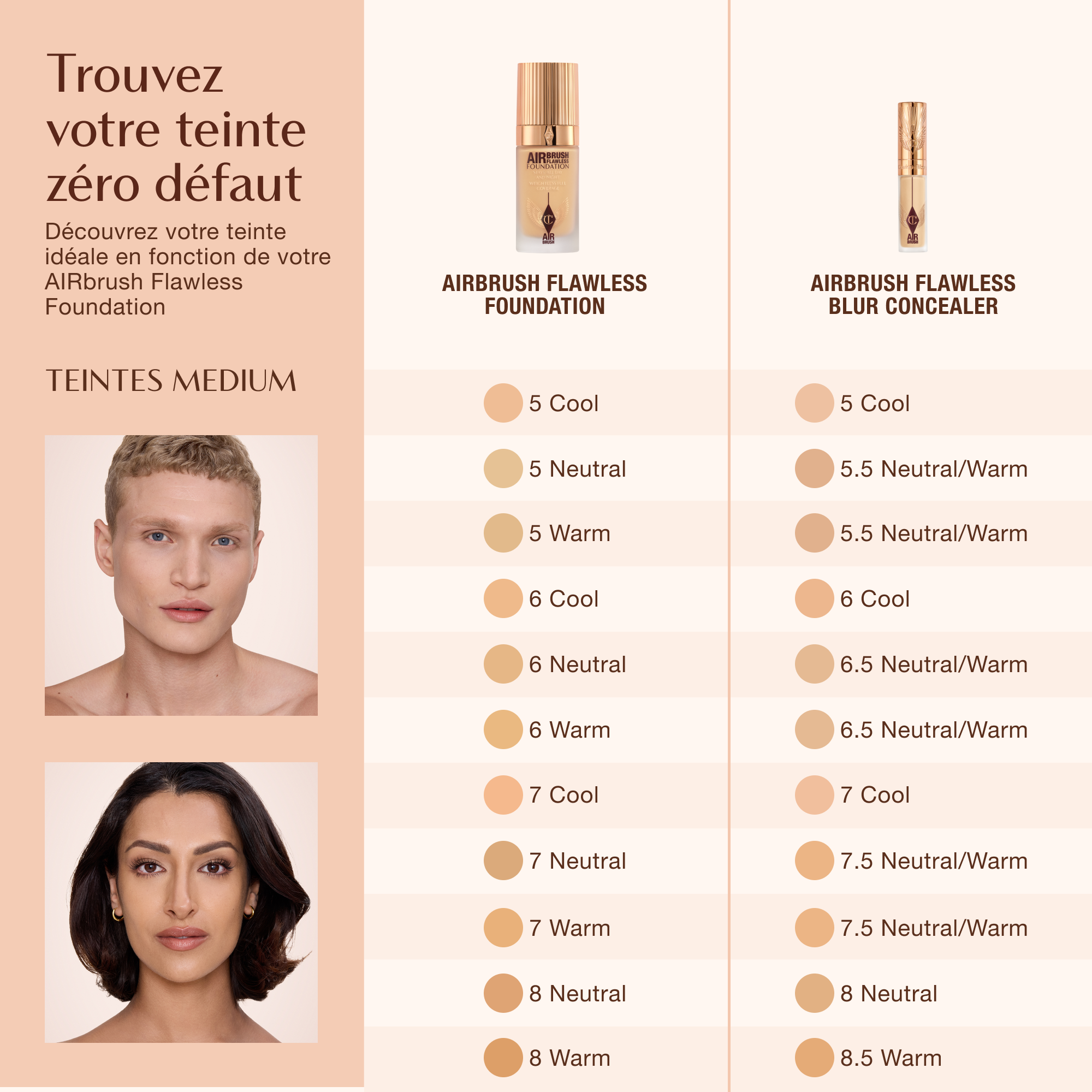 Tableau de correspondance des teintes pour Charlotte Tilbury Airbrush Flawless Foundation et Airbrush Flawless Blur Concealer, montrant des teintes Medium de 5 Cool à 8.5 Warm avec les teintes d'anti-cernes idéales correspondantes.