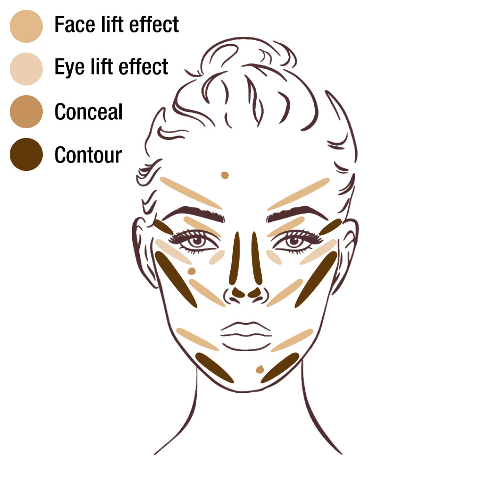 Abgebildetes Gesicht mit 4 Schattierungen von Concealer in der richtigen Platzierung zum Heben, Kaschieren und Konturieren