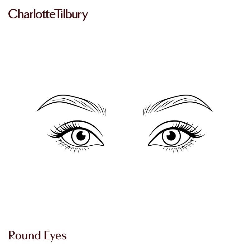 Round Eyes graphic different types of eye shape