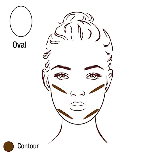 Oval face chart with the perfect contour placement of contour for oval face