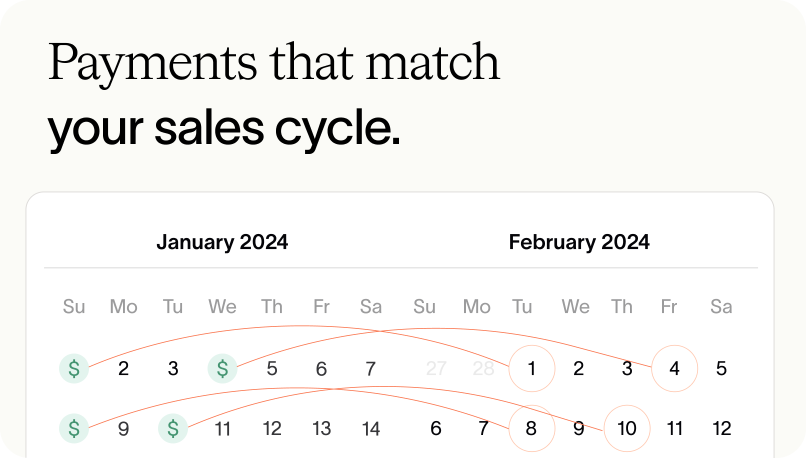 Payments that match your sales cycle