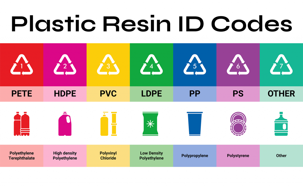 PlasticResinIdCodes-copy-1024x634