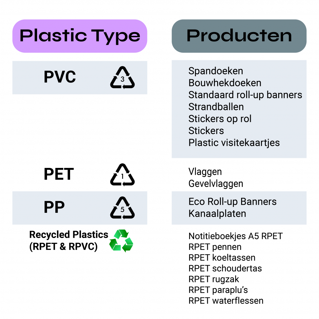 SustainabilityBlog4TableDutch-1024x1024