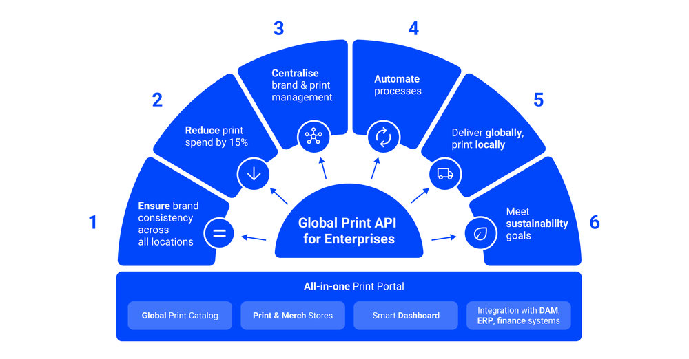 Blog image-Infographic