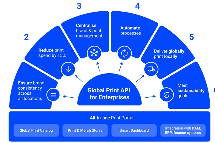 Blog image-Infographic