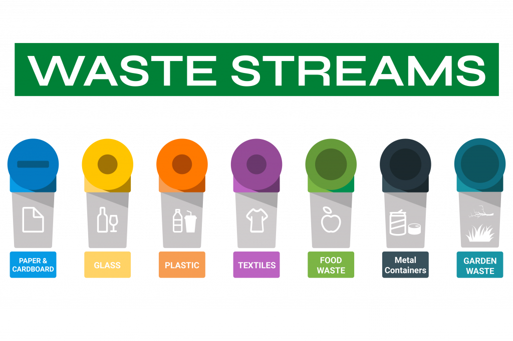 WasteStreamsUK-02-copy-1024x682