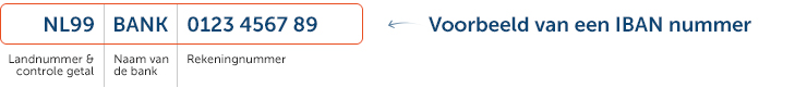 iban-voorbeeld