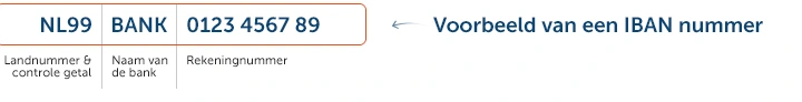 iban-voorbeeld