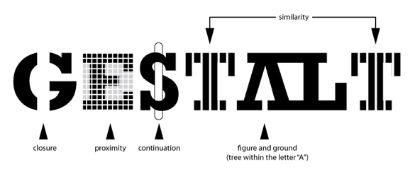 Gestalt-what