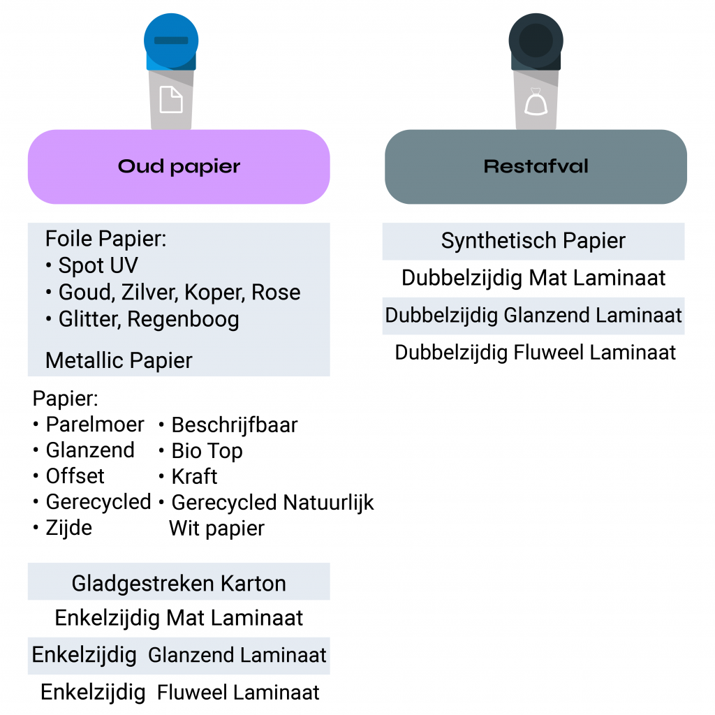 SustainabilityBlogTable2Dutch-1024x1024
