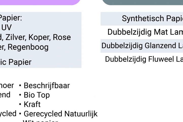 SustainabilityBlogTable2Dutch-1024x1024