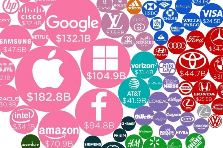 content-branding-strategy-815x1024