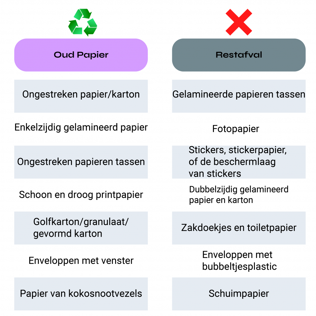 SustainabilityBlog3Table1Dutch-1024x1024