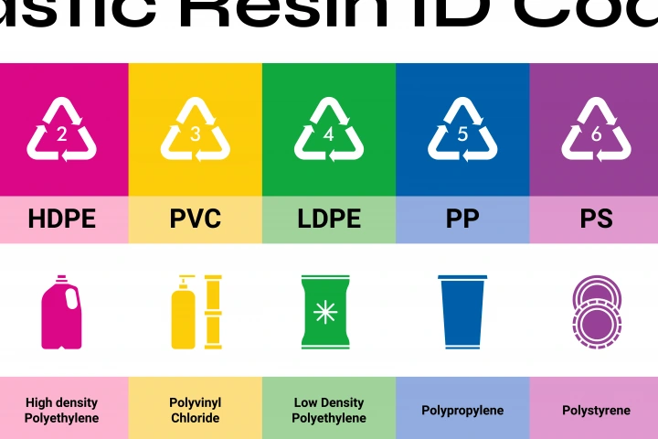 PlasticResinIdCodes-3-1-1024x635