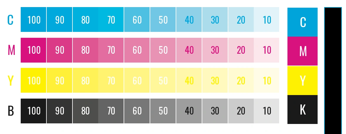 Differences in colour: RGB, CMYK & PMS | Helloprint ® Blog
