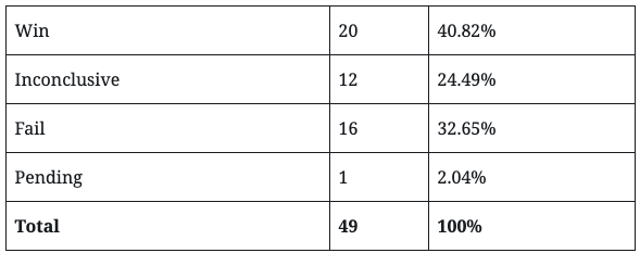 Screenshot-2019-07-24-at-10.53.48