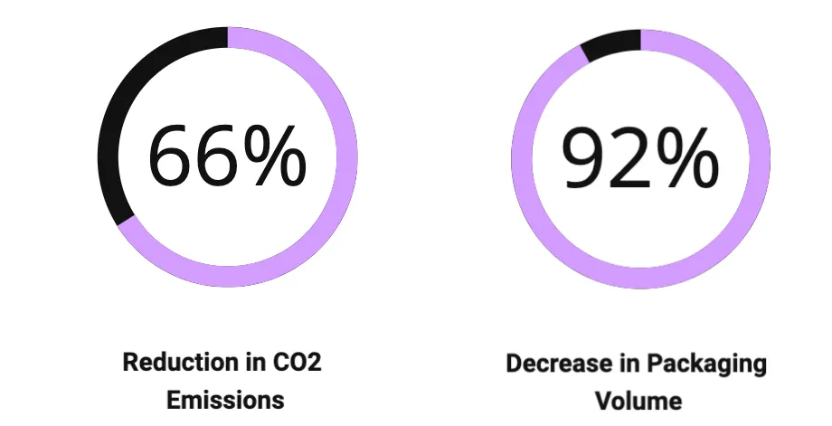 Blog image: From Parcels to Mailbox Delivery 3