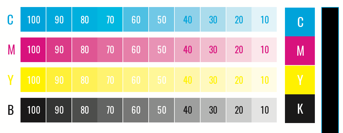 CMYK