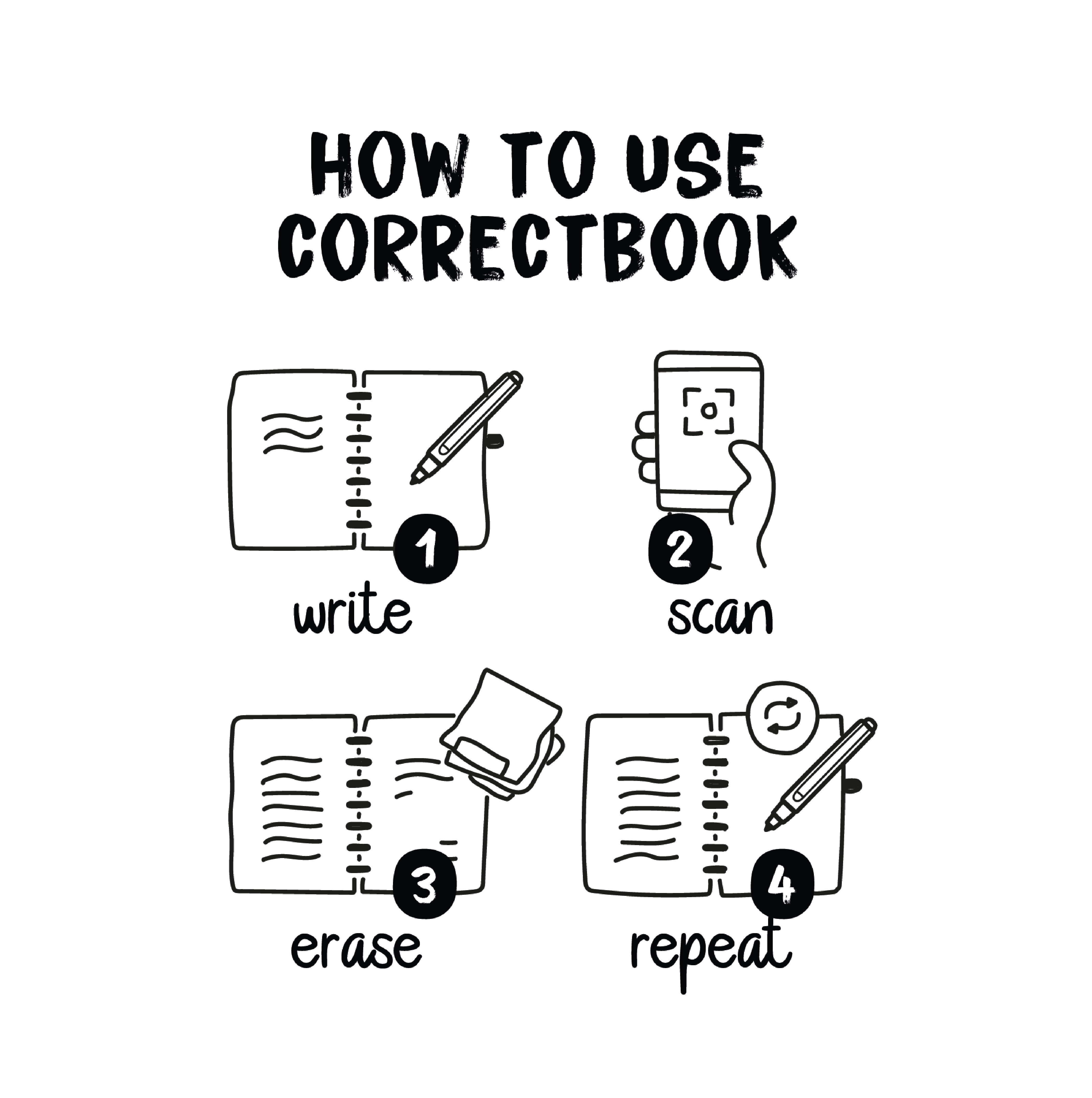 07 How to Use Correctbook