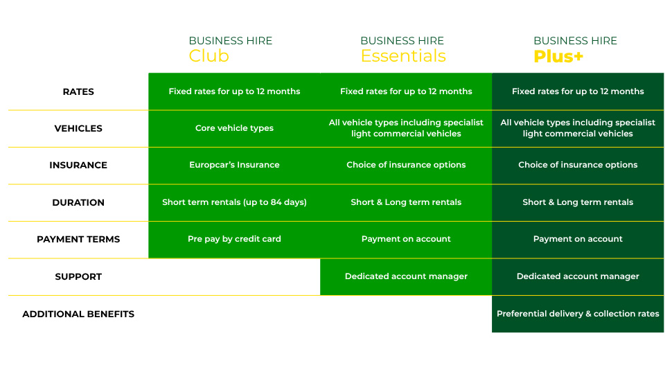 Business Hire Plans (2)