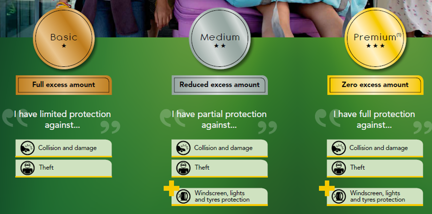 PH - Protection Package