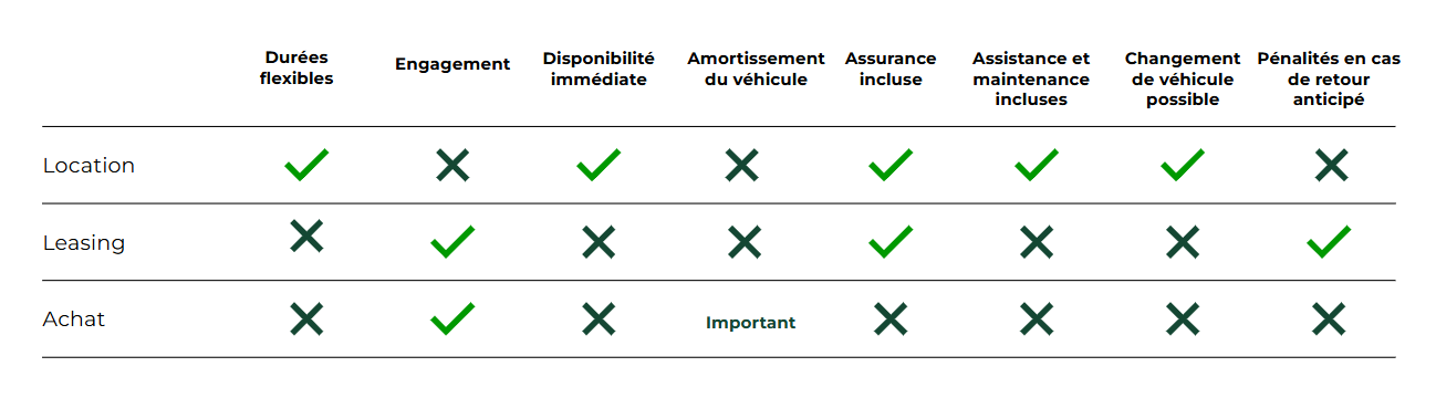 Moyen terme solution 