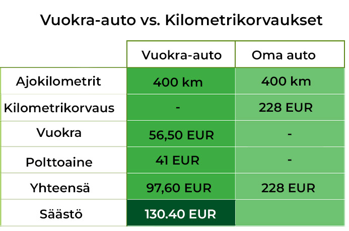 LTS vs mileage FI buying table