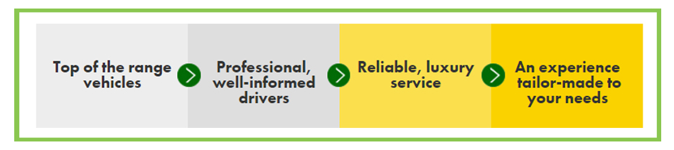 Chauffeur drive Oman