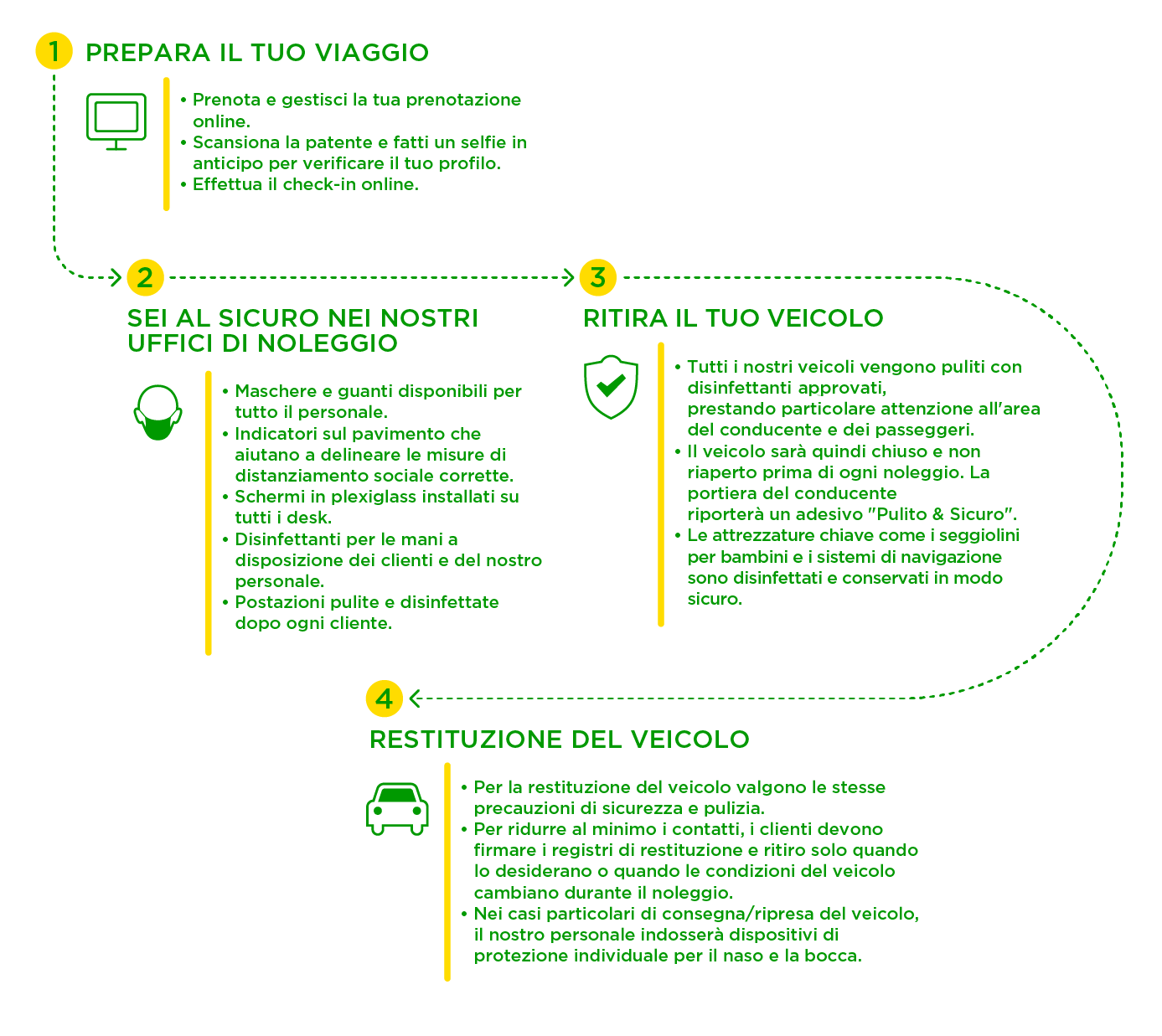 Infographic-contactless-journey