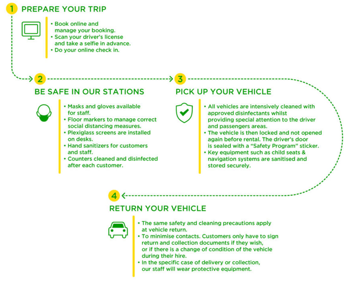 Infographic-contactless-journey