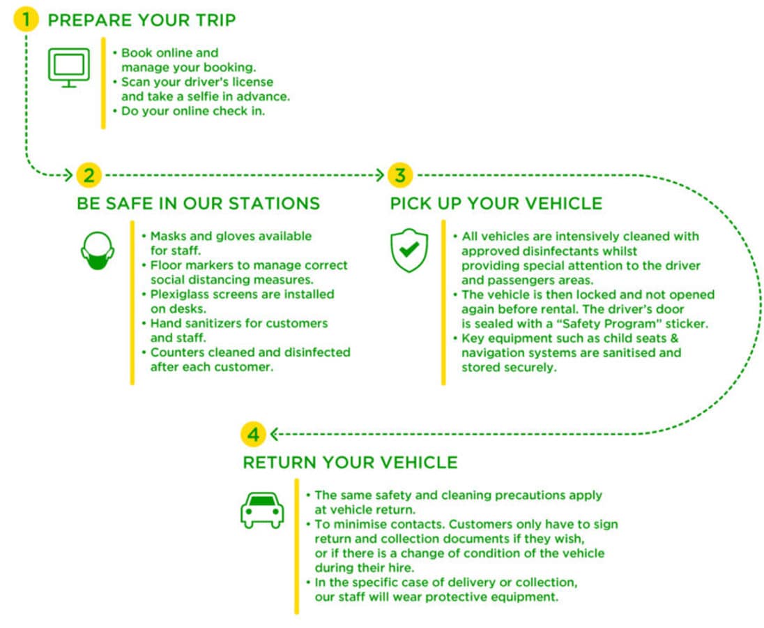 Infographic-contactless-journey