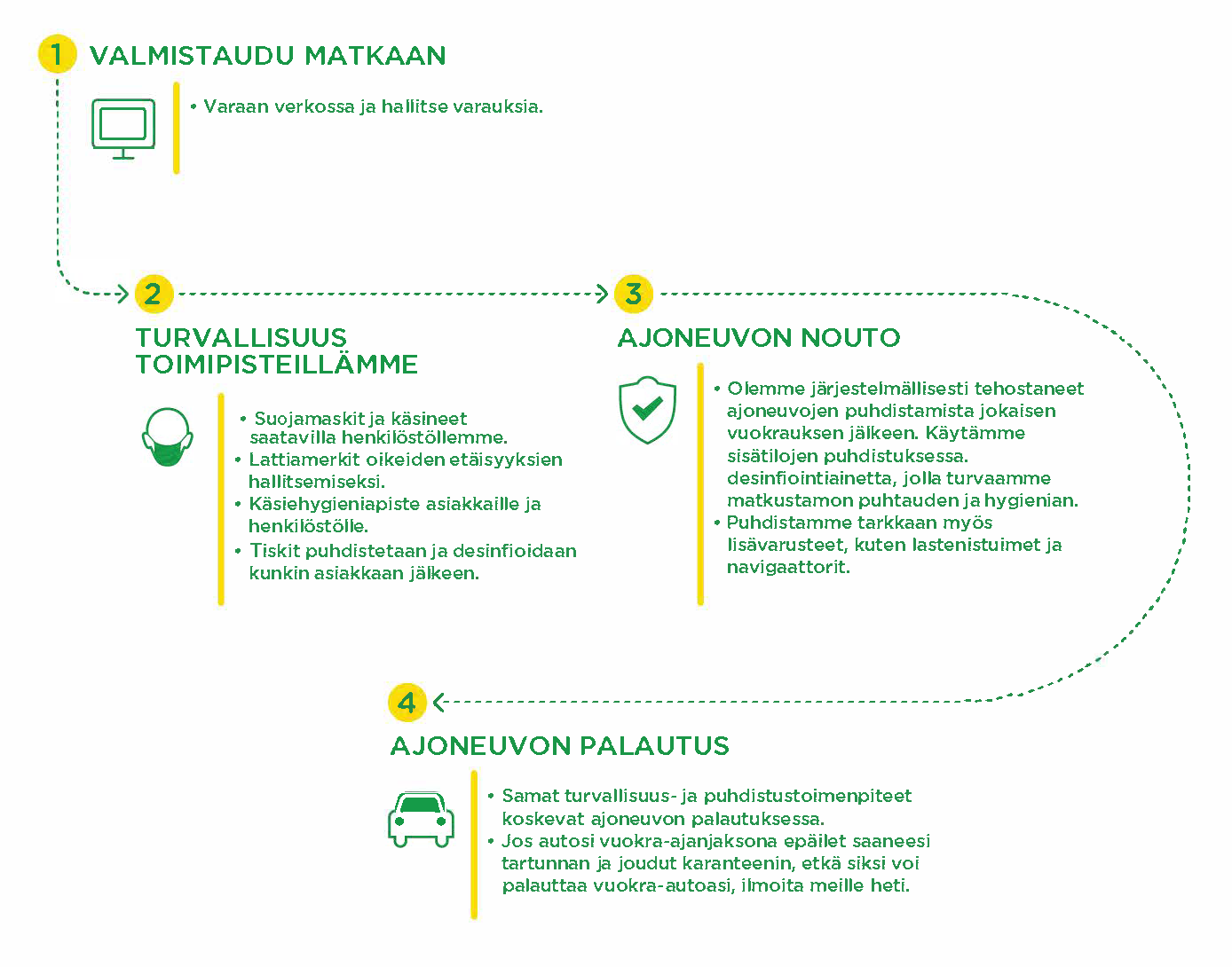 contactless-journey-en.jpg?h=250