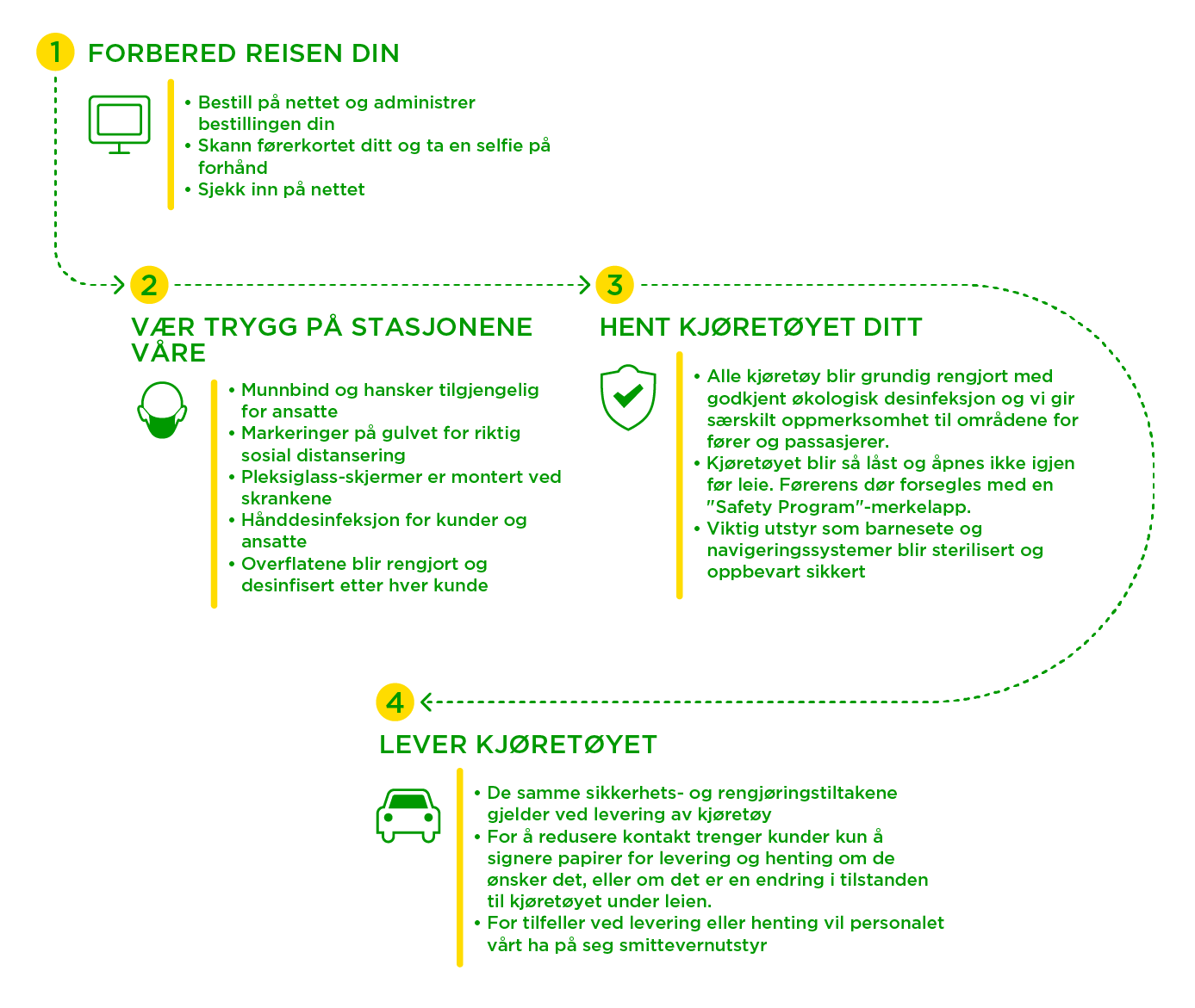 contactless-journey-no