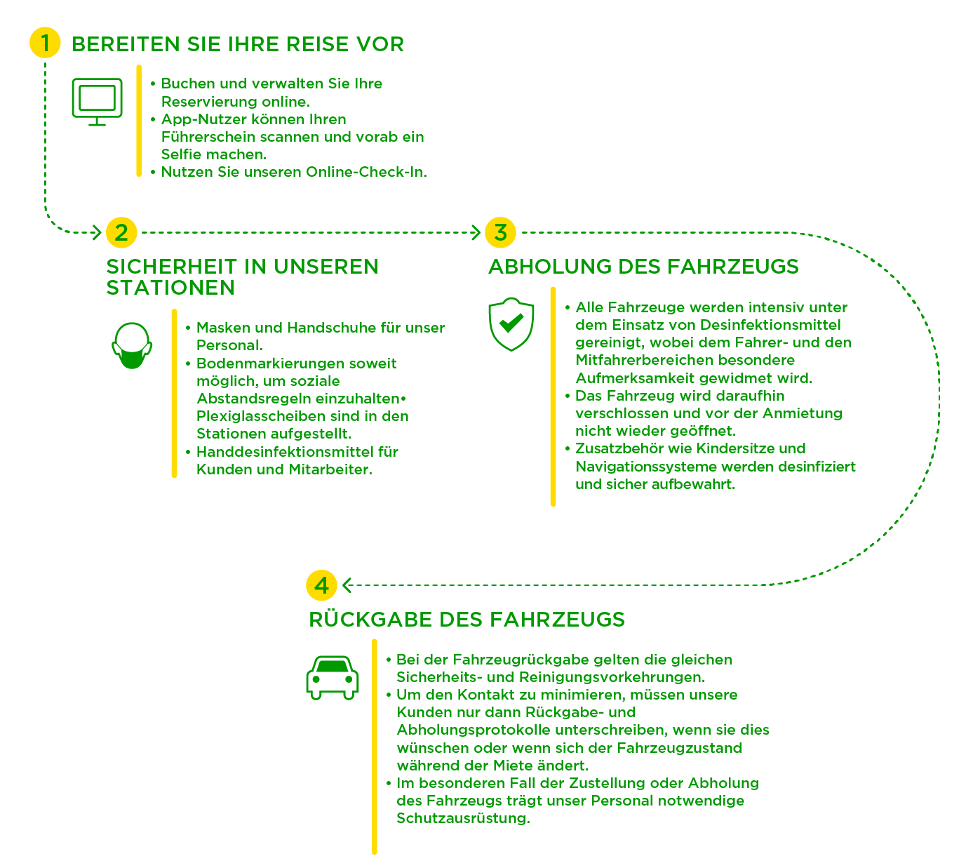 Sicher & flexibel unterwegs | Europcar